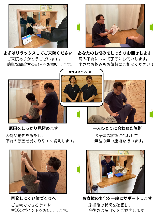 施術の流れ